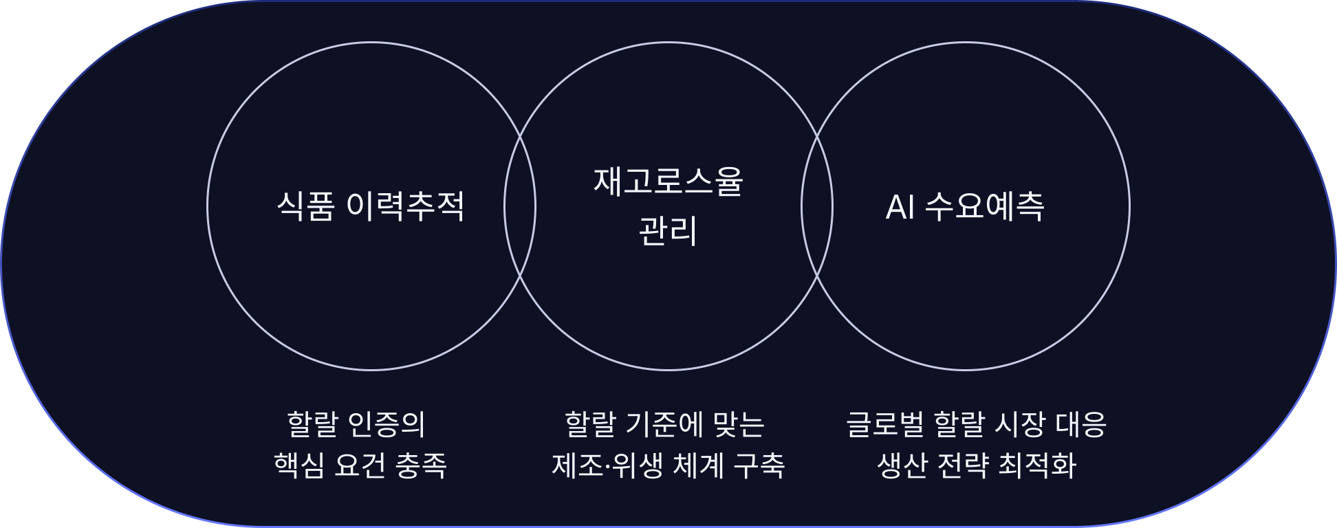 FutureSense 연결점 다이어그램