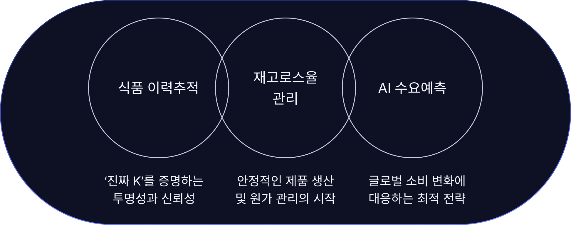 FutureSense 연결점 다이어그램